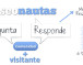Nace Seonautas.com – La web de preguntas y respuestas para el Marketing Online