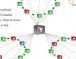 Tácticas de Posicionamiento: Ruedas de Enlaces