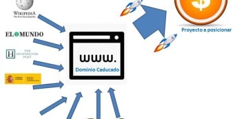 usar dominios caducados para rankear páginas web
