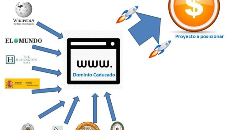 usar dominios caducados para rankear páginas web
