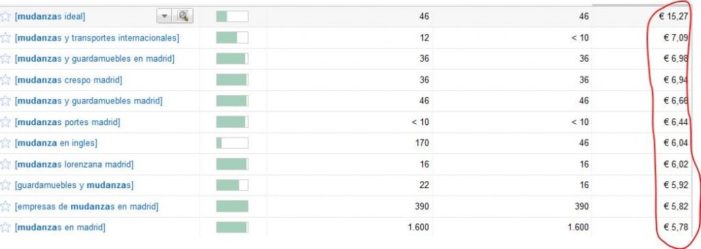 nicho adsense