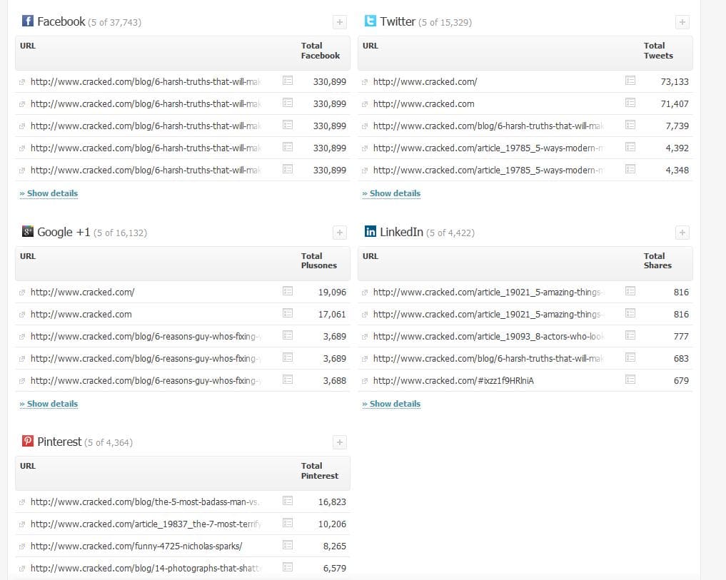 searchmetrics