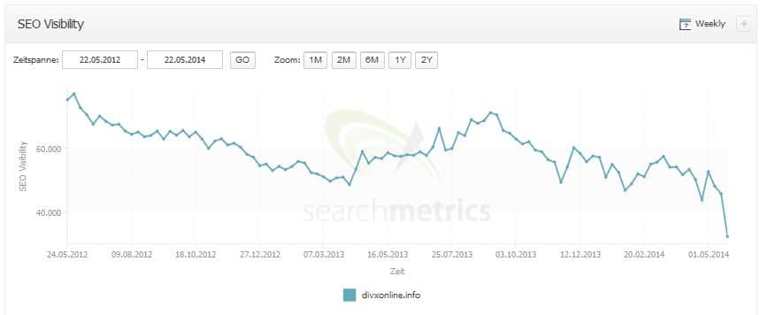 caída divxonline tras panda