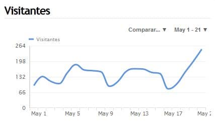 aumento trafico tras panda 4.0