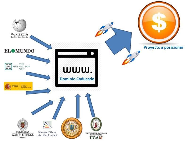 usar dominios caducados para rankear páginas web