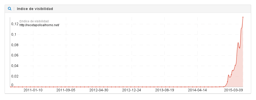 Analizar un dominio con Sistrix