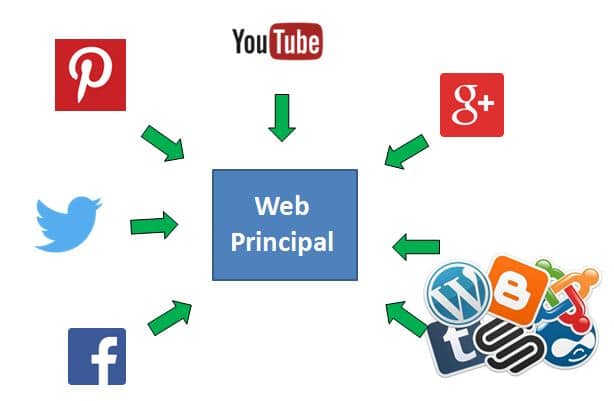 enlaces tier 1 - primera linea de seo