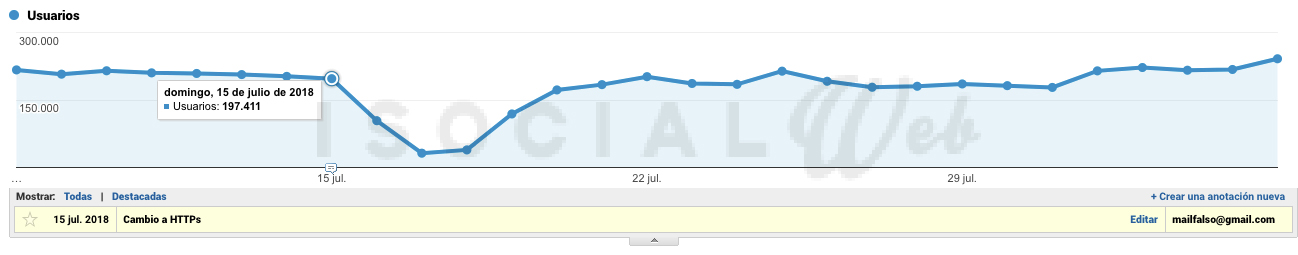 cambio https v2 isocialweb